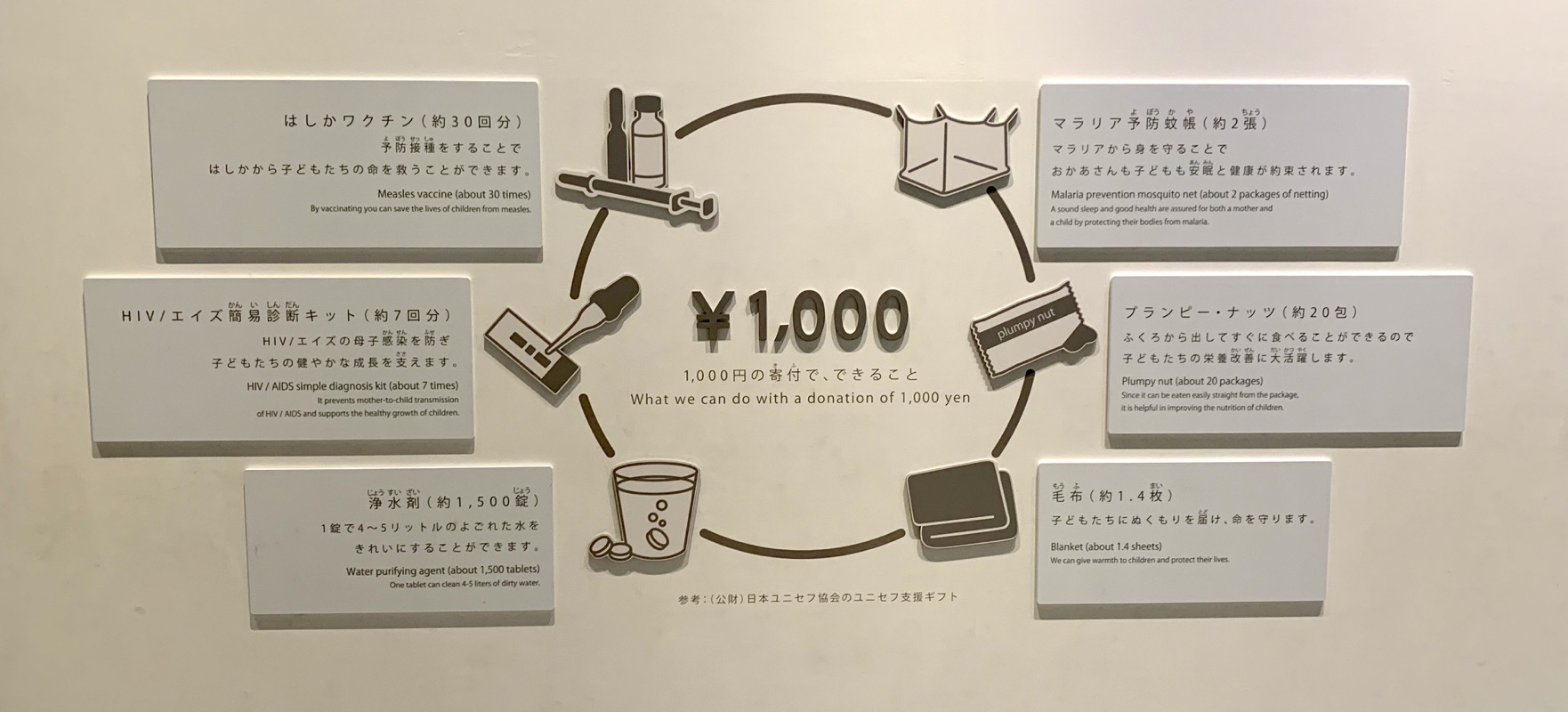 peace museum donations