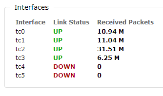 Cascade Shark Interfaces