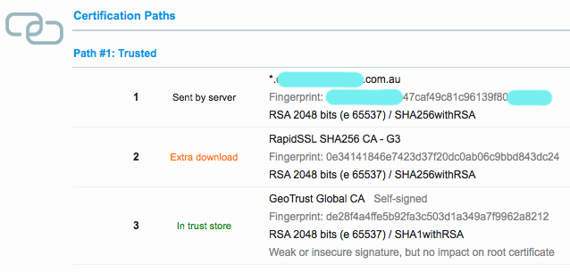 certificatechain-qualys